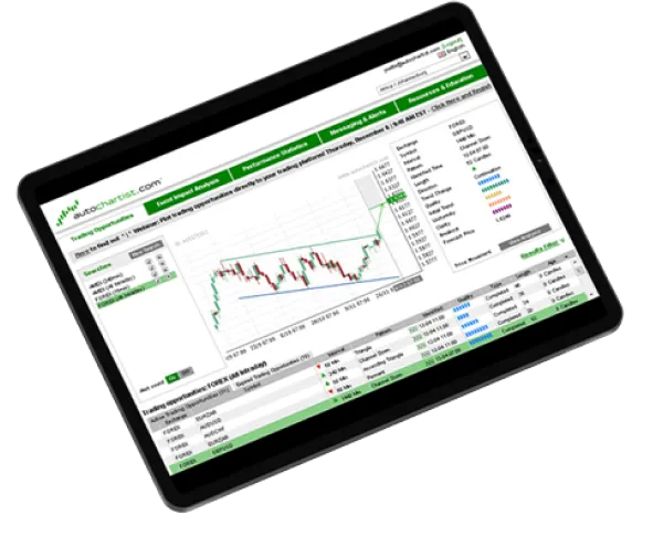 autochartist for market and trading opportunities